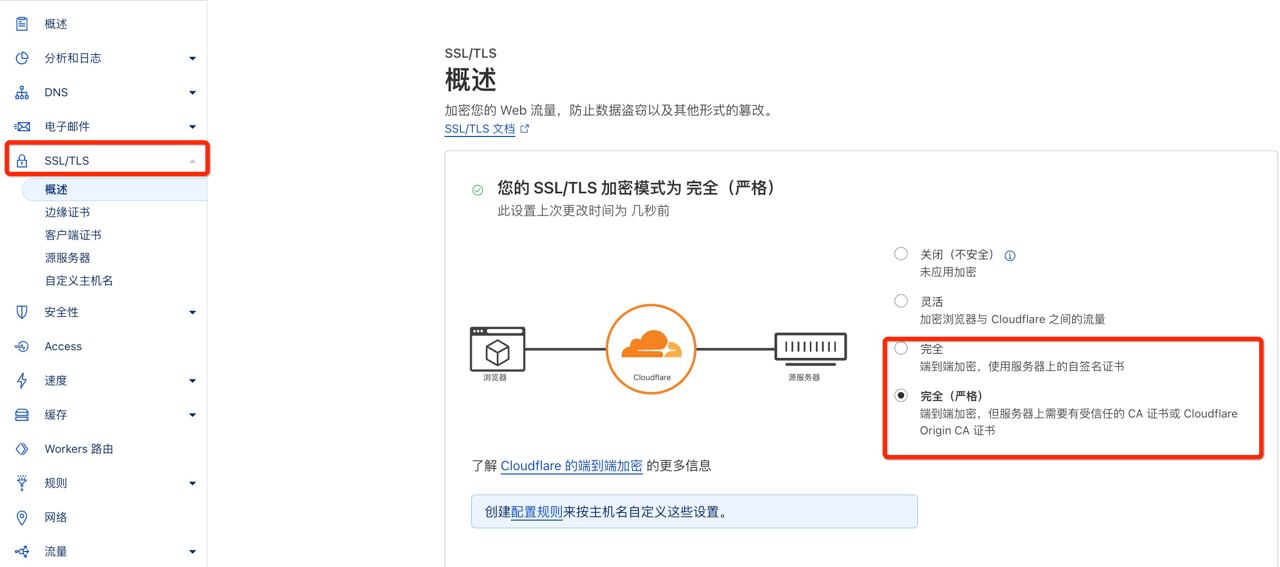 Cloudflare里面SSL:TLS加密模式设置为完全（严格）